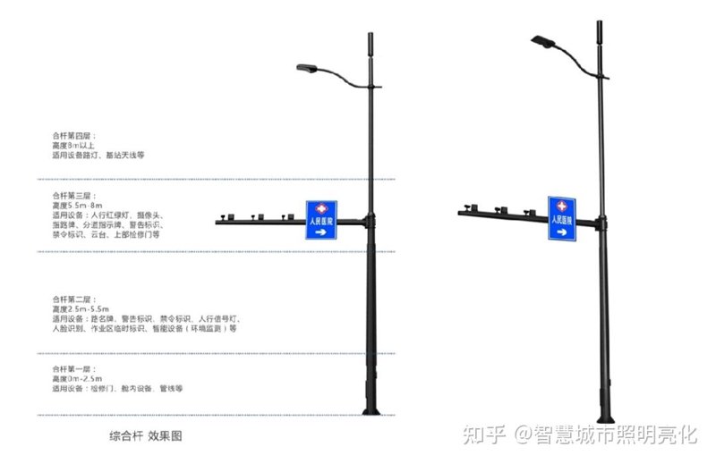道路照明解决方案